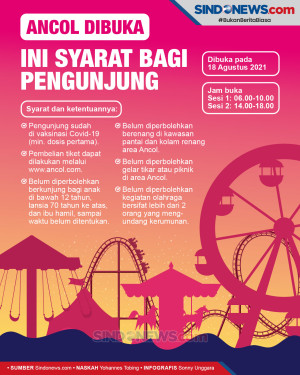 Ancol Dibuka Kembali...