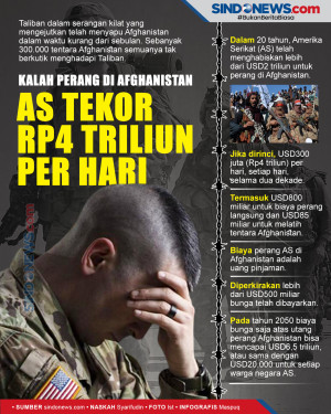 Selama 20 Tahun di Afghanistan,...