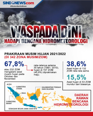 Waspada, Bencana Hidrometeorologi...