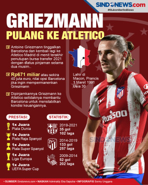 Tinggalkan Barcelona,...