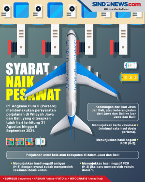 Syarat Naik Pesawat,...