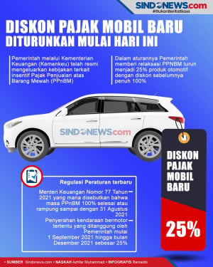 Mulai Hari Ini Diskon...