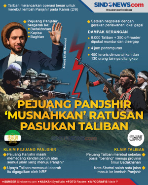Pejuang Panjshir ‘Musnahkan’...