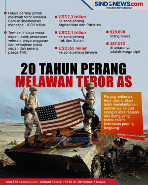 929 Ribu Tewas Selama...