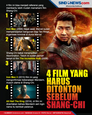 4 Film yang Harus Dilihat...