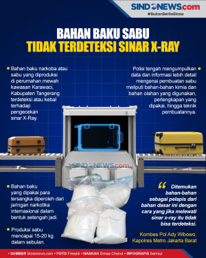 Polisi: Ada Pelapis...