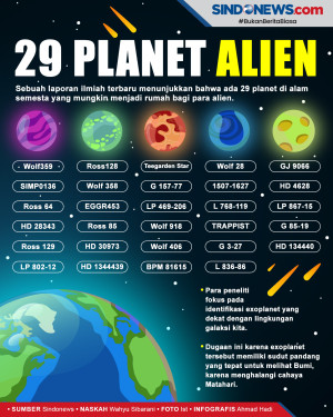 Alien di 29 Planet Mengintip...