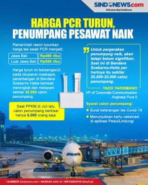 Harga Tes PCR Turun,...