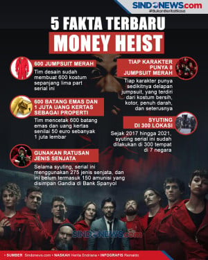 Lima Fakta Terbaru tentang...