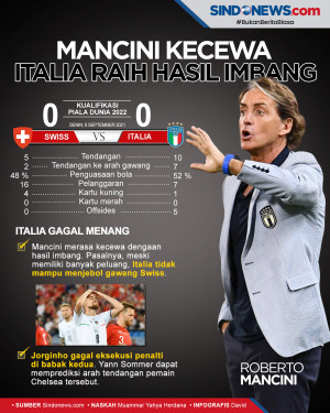 Roberto Mancini Kecewa...