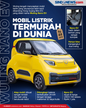 Nano EV, Mobil Listrik...