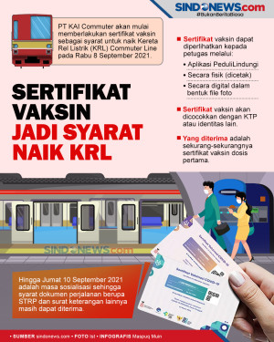 Sertifikat Vaksin Jadi...