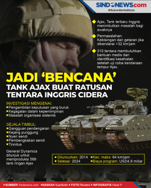 Tank Baru Inggris Jadi...