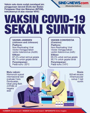 Ini Vaksin Hanya Sekali...