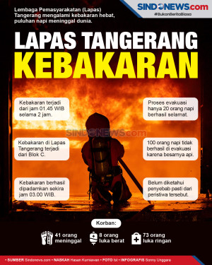 Lapas Tangerang Kebakaran,...