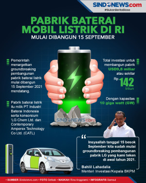 Pabrik Baterai Mobil...