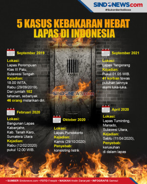 Berikut Lima Kasus Kebakaran...