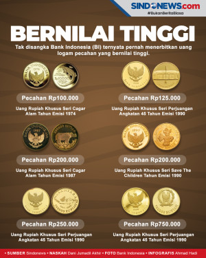 Ternyata BI Pernah Terbitkan...