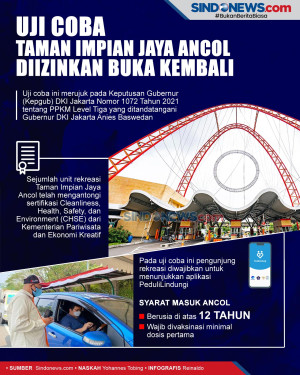 Uji Coba Taman Impian...