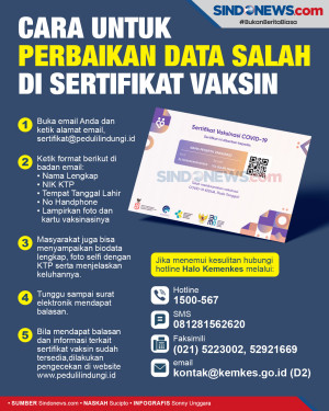 Cara Perbaikan Data...