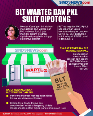 Sri Mulyani Jamin BLT...