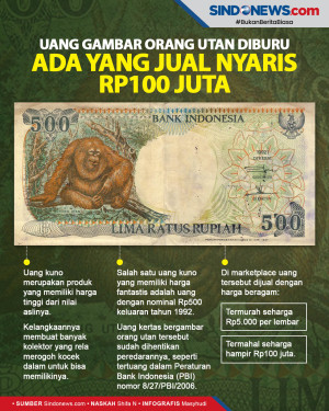 Uang Gambar Orang Utan...