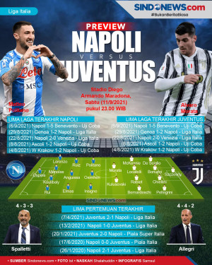Jadwal Liga Italia 2021,...