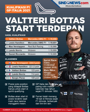 Kualifikasi GP Italia...