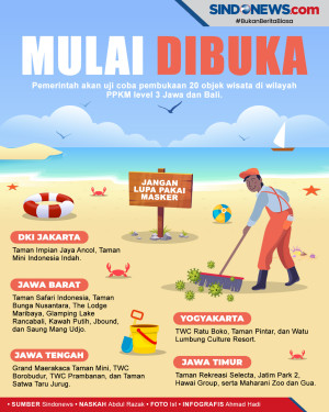 20 Objek Wisata Mulai...