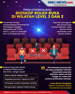 PPKM Diperpanjang, Bioskop...