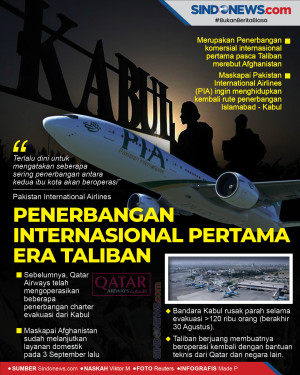 Penerbangan Komersial...