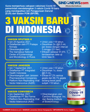 Profil 3 Vaksin Covid-19...