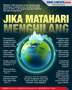 Apa yang Terjadi Pada...