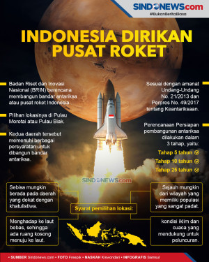 Pemerintah Bangun Pusat...