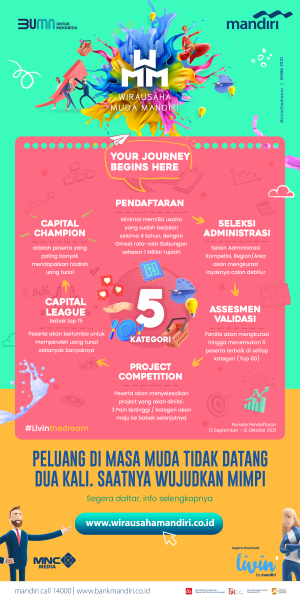 Ini Tahapan Kompetisi...
