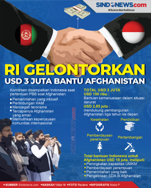 RI Gelontorkan USD 3...