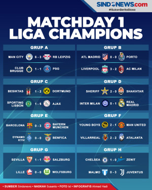 Hasil Lengkap Matchday...
