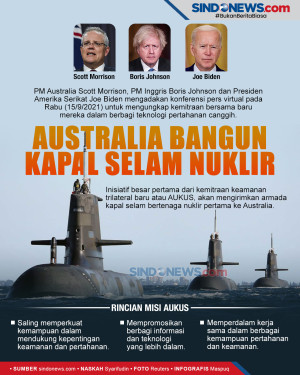 Bekerja Sama dengan...