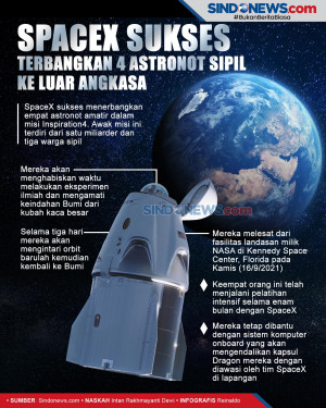 SpaceX Terbangkan 4...