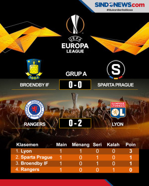 Hasil Pertandingan dan...