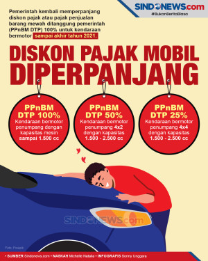 Diskon Pajak Mobil 100%...