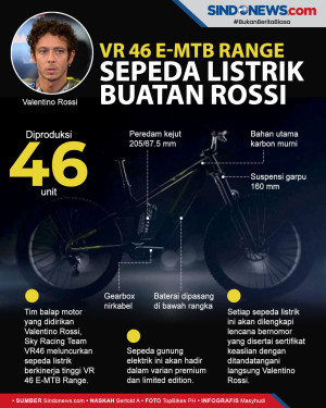 Rossi Luncurkan Sepeda...