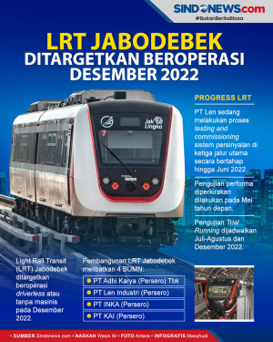 Progres LRT Jabodebek...