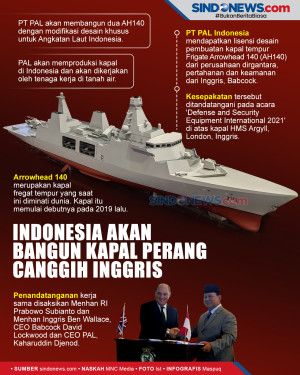 Indonesia akan Bangun...