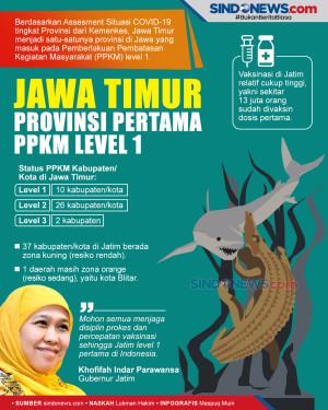 Jawa Timur Jadi Provinsi...