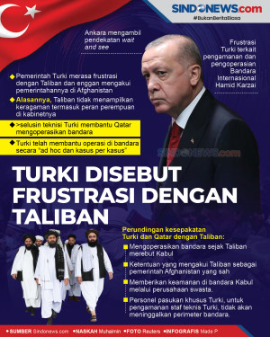 Tidak Menampilkan Keragaman,...