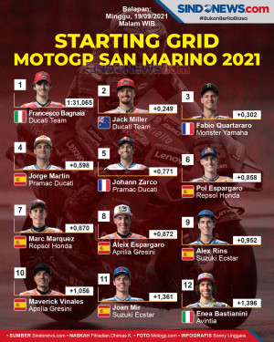 Kualifikasi MotoGP San...