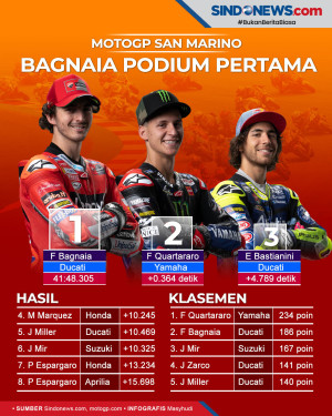 Hasil MotoGP San Marino...