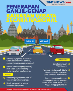 Penerapan Ganjil-Genap...