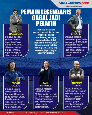 Lima Pemain Legendaris...